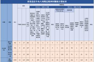 瓜迪奥拉：我们想成为六冠王，对这么多年来的工作感到满意